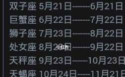 1998阴历2月20的人是什么星座？2月19多少度