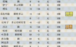 新疆九月下旬天气情况？今天昌吉的气温是多少度