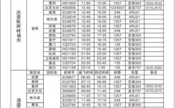 岳阳三荷机场有哪些航班？岳阳到上海虹桥机票价是多少