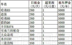 2023年重庆小车年检多少钱？重庆旅游一周费用多少