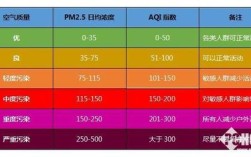 pm2.5是什么意思？本周的空气质量是多少