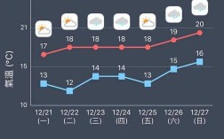 澳门最冷的时候是几月？二月份澳门气温多少天