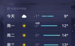 2020河北冬天最冷的一天零下多少度？定州历史最低温度是多少度
