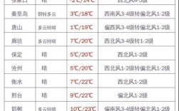 河北冬天最低多少温度？河北最底温度是多少
