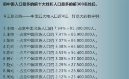 世界上姓慕的有多少人？清原镇人口多少