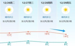 东莞阳历几月份变冷？东莞六月份天气多少度