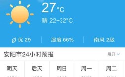 2021安阳冬天最低多少度？安阳天气多少度