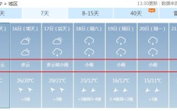 南宁有冬天吗？南宁的冬天多少度觉得冷
