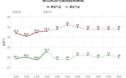 唐山一年四季是什么气候？唐山夏季最高气温是多少