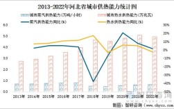 城市建筑抗震一般是几级的？平泉历史最低温达到多少