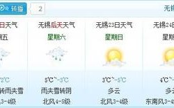 无锡一年四季的天气情况？无锡2018年多少天下雨
