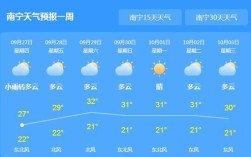 南宁气候？现在广西南宁多少度