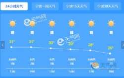 宁波湿度一般多少？2月份宁波的温度是多少钱