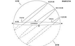 冬天的太阳要多长时间有改变？日照冬天温度多少时间