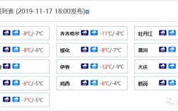 辽宁省你说哪个地方最冷哦？鸡西县现在气温多少度