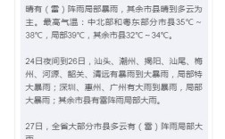 广东2019年7月会有台风吗？雷州天气预报2019年春节多少度