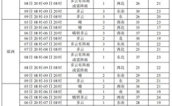 5522127开头的身份证号码是哪里？务川今天气温是多少废