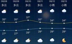 10月份上海天气穿什么？10月天气一般多少度上海