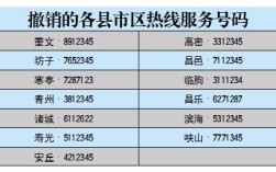 异地怎么拨打湖南省醴陵市12336？醴陵的电话区号是多少
