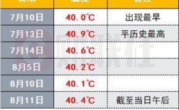 2021年最难忘的国家大事？5月23日上海最高温度是多少度