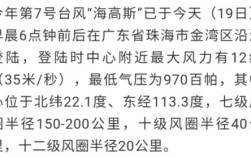 珠海气压是多少？珠海今天气压多少