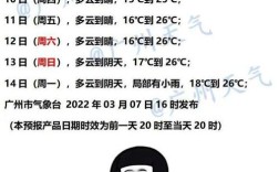 上海2到10度穿什么衣服？10月底上海温度多少度