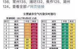 2016年苏州与杭州空气质量哪个好？苏州的雾霾指数是多少今天