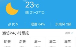 山东潍坊气候最好的月份？潍坊年均气温是多少