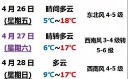 星期五和星期六的温度是多少？星期五的气温是多少