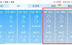 422427是哪里身份证？湖北省仙桃市最高气温是多少