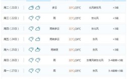 求无锡地区历史最高和最低气温？宿迁最高温度是多少
