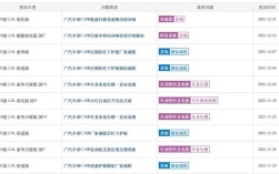 广汽丰田售后怎么投诉？广气交通电话是多少钱