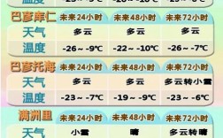 9月份呼伦贝尔是什么样的气候？海拉尔9月份气温多少度