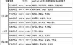 盘锦供热现在热吗？今天盘锦多少度