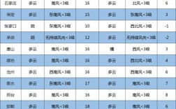 邯郸的冬天最冷天气会达到多少度？邯郸今年天气最冷多少度