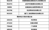 0518是哪个省？江苏宿迁电话号码开头是多少
