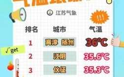 无锡地表温度？江苏温度多少