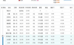北京到齐齐哈尔的火车必须经过沈阳吗？八仙筒到通辽高速过路费多少