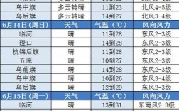 内蒙古一年四季各是什么温度？内蒙古3月份气温一般多少