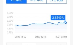 30日年化收益率怎么算？3月30日气温是多少