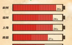 档案库房高温是多少度？山东仓储今天温度是多少