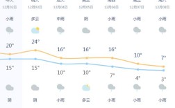 义乌9月初天气热吗？义乌现在温度多少时间