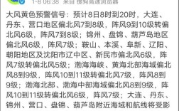 辽宁大风形成原因？营口今天天气多少度风力多大