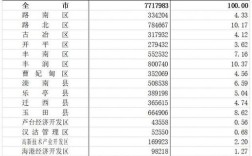 2010年唐山出生人数？唐山的出生月份是多少
