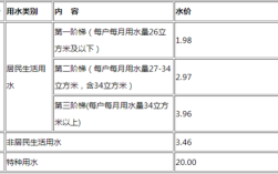 一吨水几块钱？水费单价是多少钱