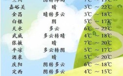 兰州春秋季节温度？三月底兰州温度多少度