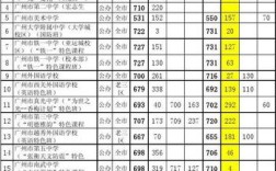 2014年广东中考总分是多少？2014年11月广州温度多少
