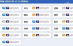 1961年山东最低气温？山东1月的气温多少度