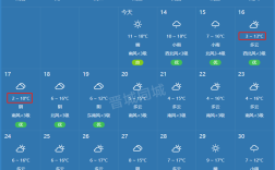 晋城蟒河夏季温度？晋城今天温度是多少