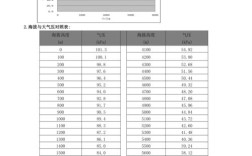 南京气压1017hpa，比标准气压高，显示海拔为负值。怎么得出准确的海拔高度？1017Hpa等于多少pa